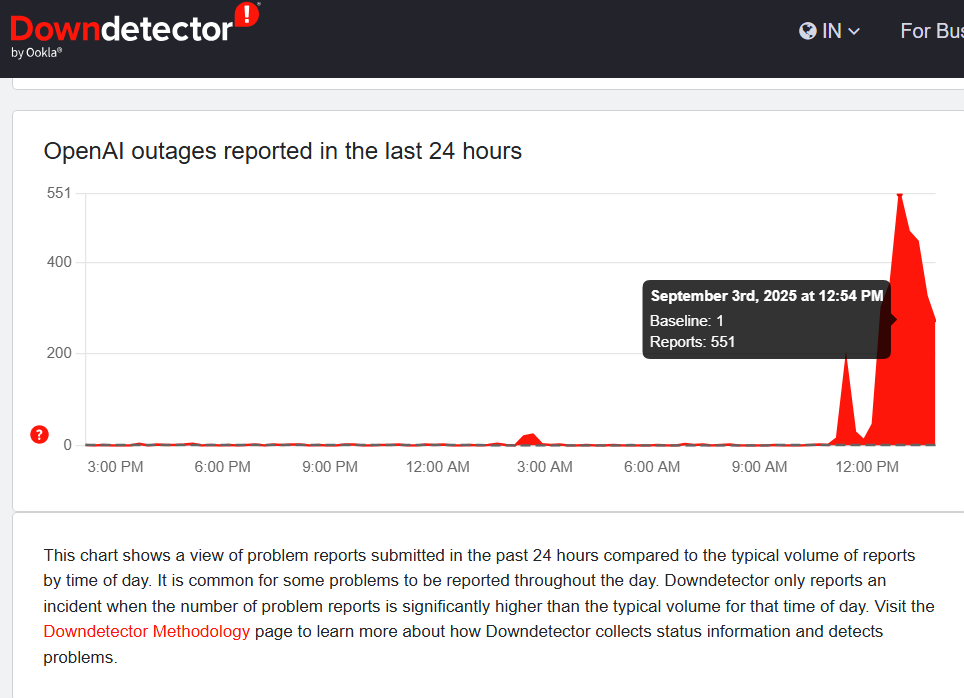 ChatGPT Down: Global Outage Hits Users, OpenAI Acknowledges The Issue 3 ChatGPT Outage